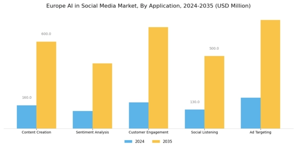 Europe AI in Social Media Market Segment Image 0