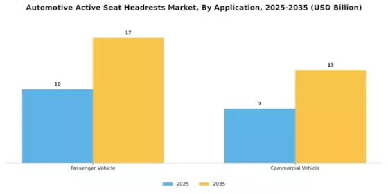 Automotive Active Seat Headrests Market Segment Image 1