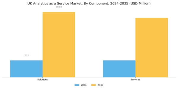 UK Analytics as a Service Market Segment Image 0