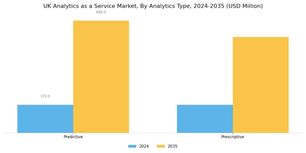 UK Analytics as a Service Market Segment Image 1