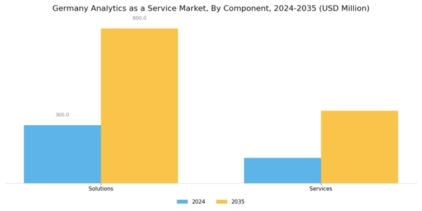 Germany Analytics as a Service Market Segment Image 0