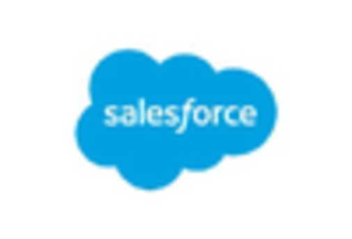 Japan Analytics as a Service Market key player