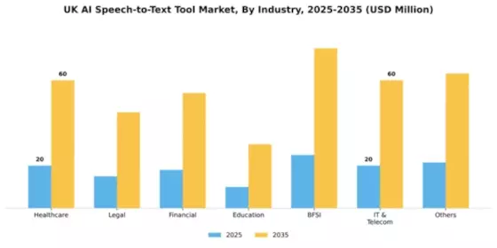 UK AI Speech to Text Tool Market Segment Image 1