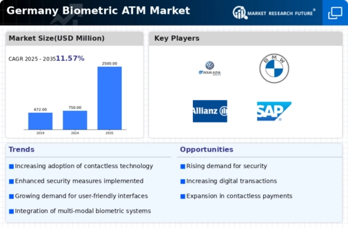 Germany Biometric ATM Market Infographic