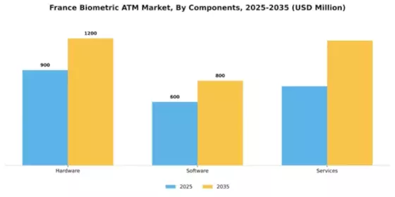 France Biometric ATM Market Segment Image 1