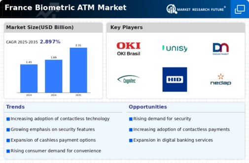 France Biometric ATM Market Infographic