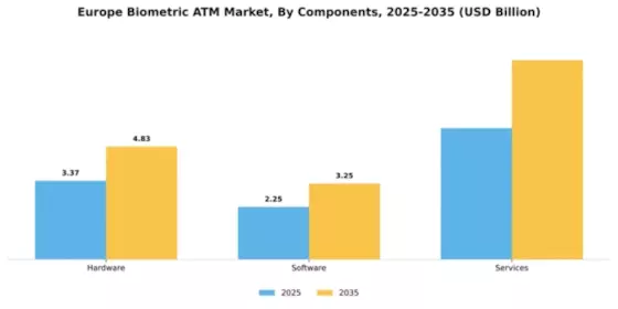 Europe Biometric ATM Market Segment Image 1