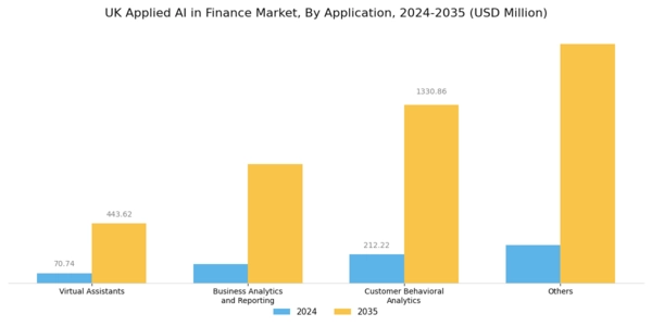 UK Applied AI in Finance Market Segment Image 2