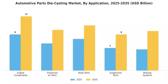 Automotive Parts Die Casting Market Segment Image 0