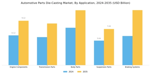 Automotive Parts Die Casting Market Segment Image 0