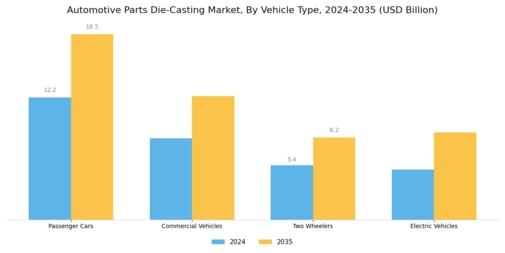 Automotive Parts Die Casting Market Segment Image 3