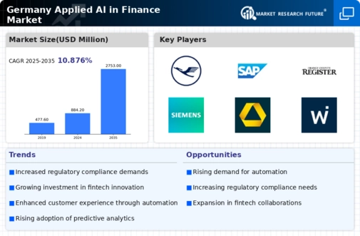 Germany Applied AI in Finance Market Infographic