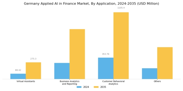 Germany Applied AI in Finance Market Segment Image 2