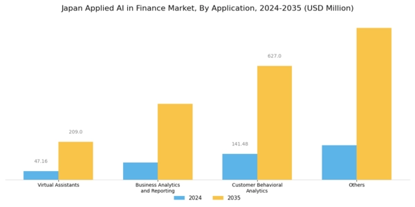 Japan Applied AI in Finance Market Segment Image 2