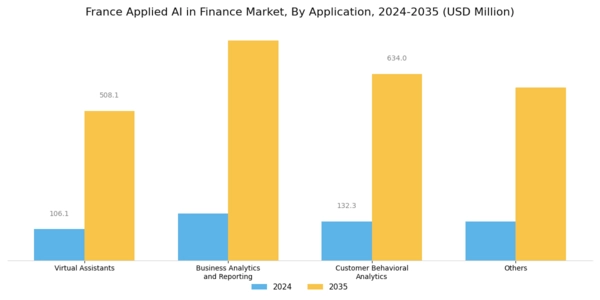 France Applied AI in Finance Market Segment Image 2