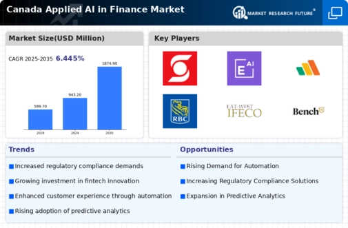 Canada Applied AI in Finance Market Infographic
