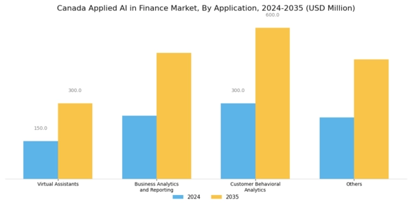 Canada Applied AI in Finance Market Segment Image 2