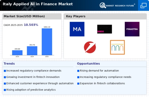 Italy Applied AI in Finance Market Infographic