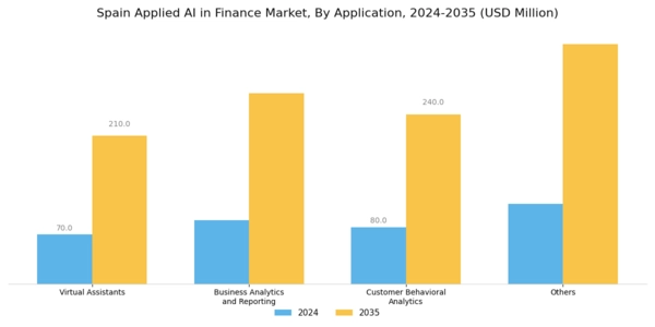 Spain Applied AI in Finance Market Segment Image 2