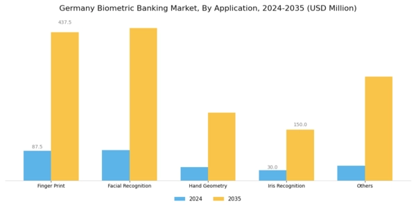 Germany Biometric Banking Market Segment Image 1
