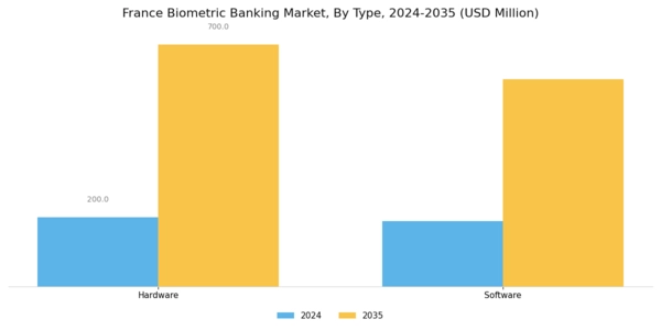 France Biometric Banking Market Segment Image 0