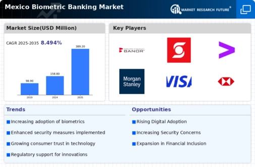 Mexico Biometric Banking Market Infographic