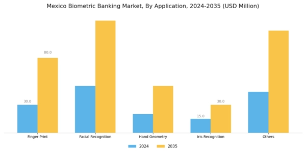 Mexico Biometric Banking Market Segment Image 1