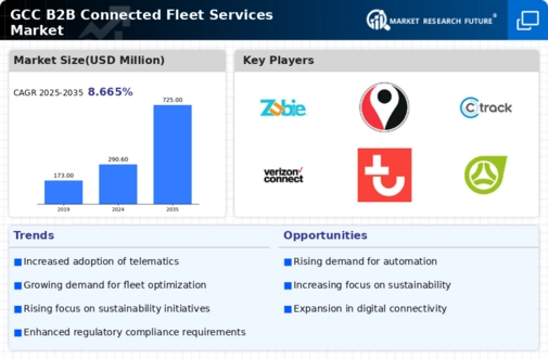GCC B2B Connected Fleet Services Market Infographic