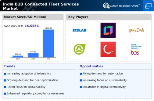 India B2B Connected Fleet Services Market Infographic