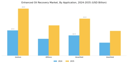 Enhanced Oil Recovery Market Segment Image 1