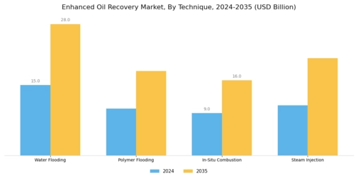 Enhanced Oil Recovery Market Segment Image 2