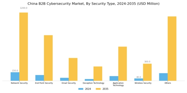 China B2B Cybersecurity Market Segment Image 1