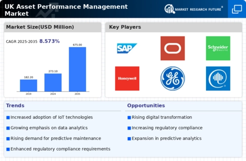 UK Asset Performance Management Market Infographic