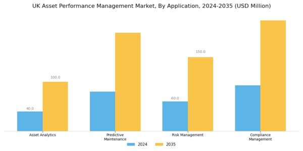 UK Asset Performance Management Market Segment Image 0