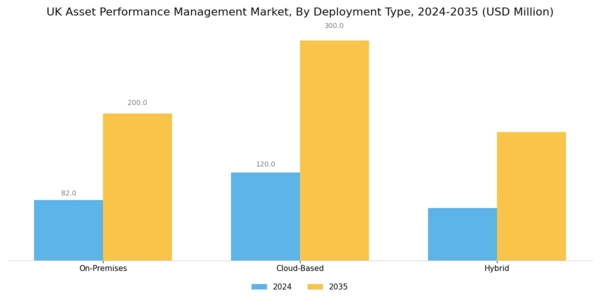 UK Asset Performance Management Market Segment Image 1