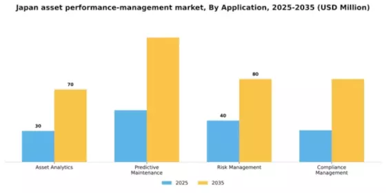 Japan Asset Performance Management Market Segment Image 0