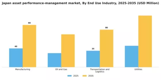 Japan Asset Performance Management Market Segment Image 3