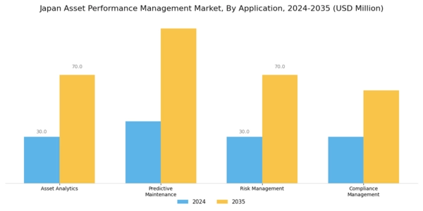 Japan Asset Performance Management Market Segment Image 0