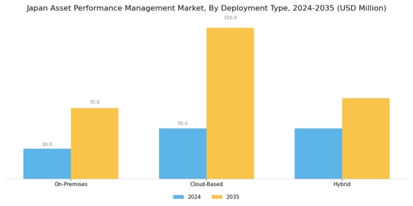 Japan Asset Performance Management Market Segment Image 1