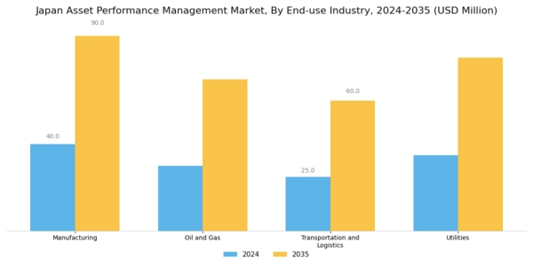 Japan Asset Performance Management Market Segment Image 2