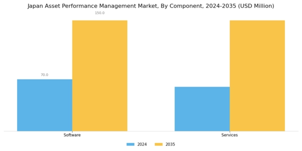 Japan Asset Performance Management Market Segment Image 3