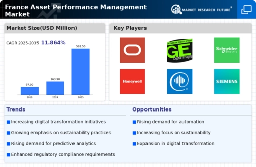 France Asset Performance Management Market Infographic
