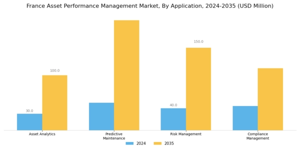 France Asset Performance Management Market Segment Image 0