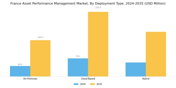 France Asset Performance Management Market Segment Image 1
