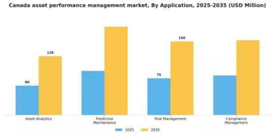 Canada Asset Performance Management Market Segment Image 0