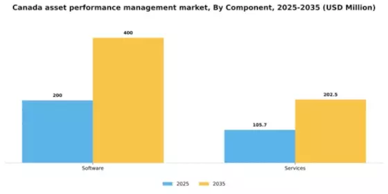 Canada Asset Performance Management Market Segment Image 1