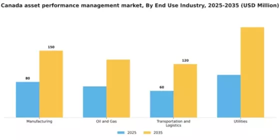 Canada Asset Performance Management Market Segment Image 3