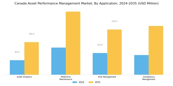 Canada Asset Performance Management Market Segment Image 0