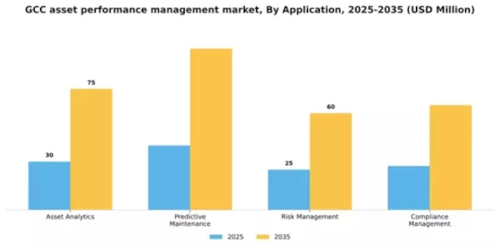 GCC Asset Performance Management Market Segment Image 0