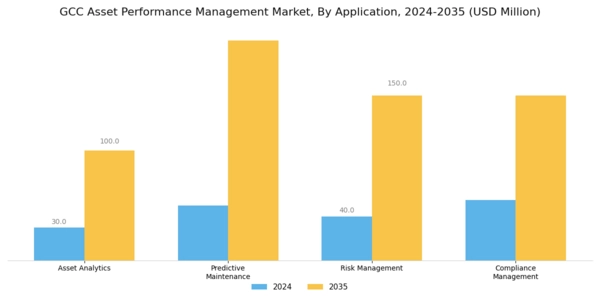 GCC Asset Performance Management Market Segment Image 0